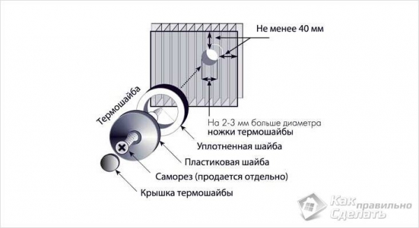  из поликарбоната своими руками — как сделать на металлическом .