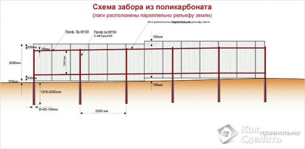 Как сделать забор в автокаде